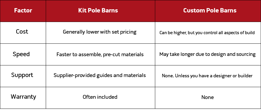 how to build a pole barn