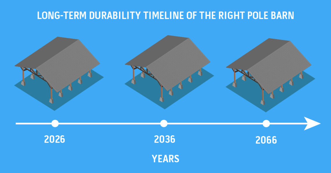The ultimate guide to building a pole barn